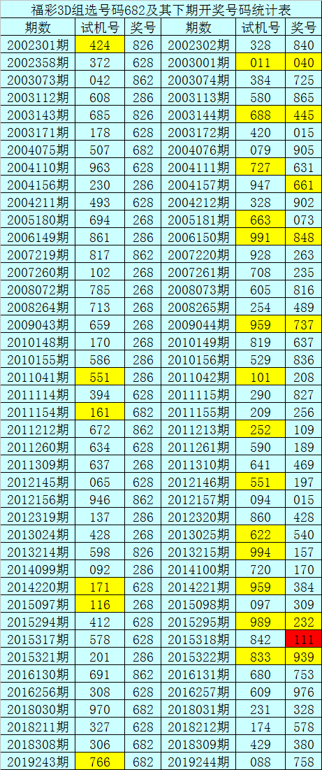 关于3d组选走势图50期新浪了的信息