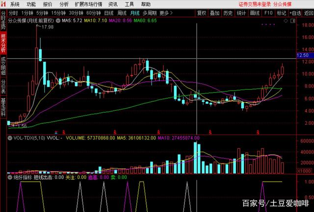 关于股票合锻智能未来走势怎样的信息