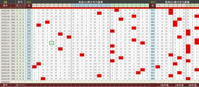 2002年了d走势图开奖结果_2002年3d开奖号全年走势图