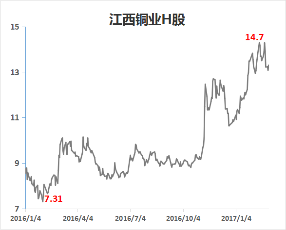 2016伦敦钼价格走势图_伦敦钴价实时行情