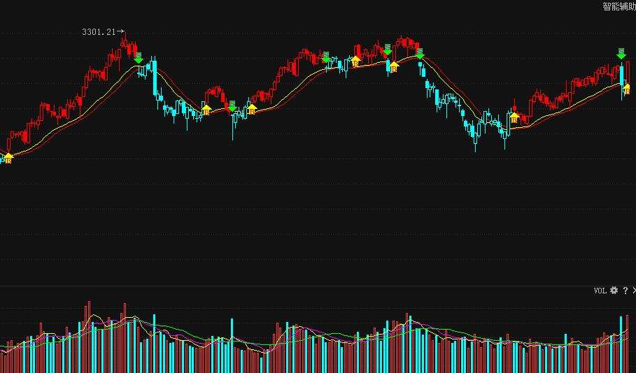 能看懂股票走势的软件_用什么软件分析股票行情