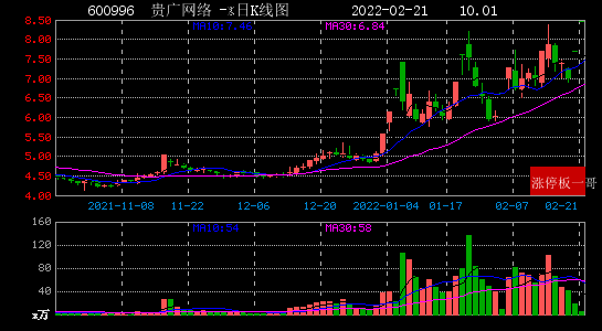 2022年2月21日三地走势图_2021年2月21日股市行情