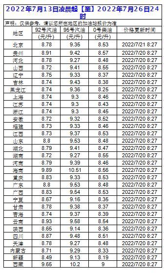 2022年2月21日三地走势图_2021年2月21日股市行情