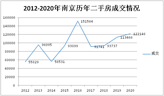 重庆市二手房价格走势_重庆市二手房价格走势预测