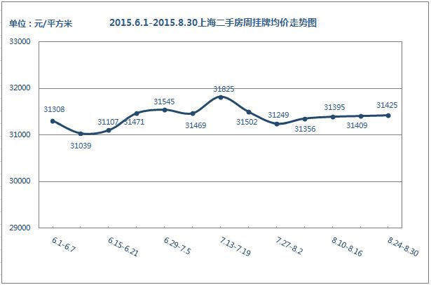 重庆市二手房价格走势_重庆市二手房价格走势预测