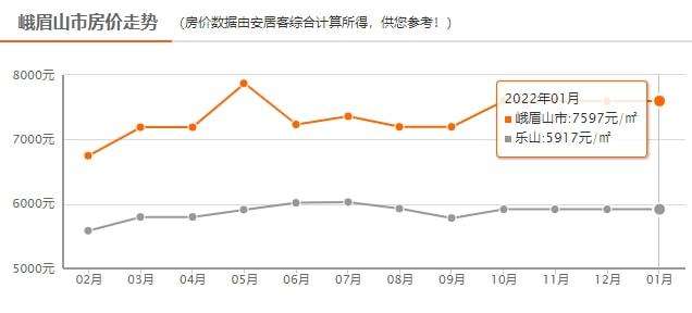 罗阳房价2022年走势预测_2023房价大预测