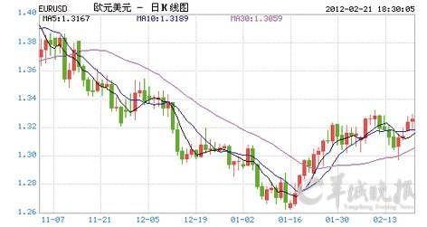 美元兑欧元汇率走势最新_美元兑欧元汇率走势最新图
