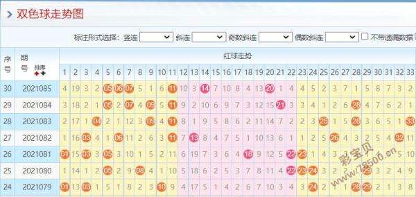 21年双色球最近30期走势图_21年双色球最近30期走势图表