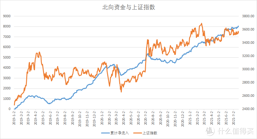 19029期整体走势_110019基金今天净值