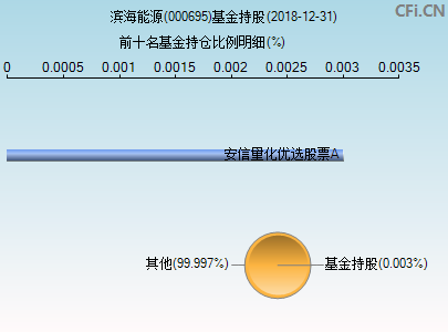 002693股票走势图_002932明德生物股吧