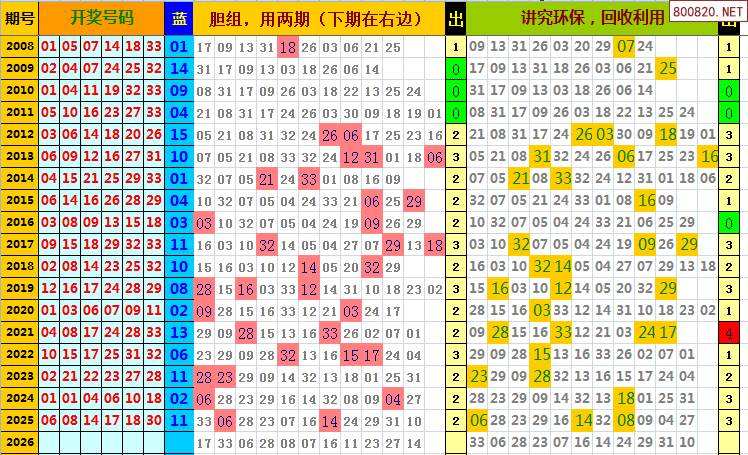 2021年120期双色球走势图_2021双色球100期走势图