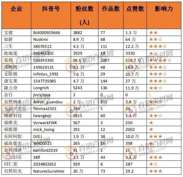 如何查询直销企业真伪_怎样查直销公司牌照