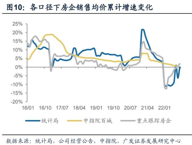 天津限购前后房地产市场走势_天津房地产趋势