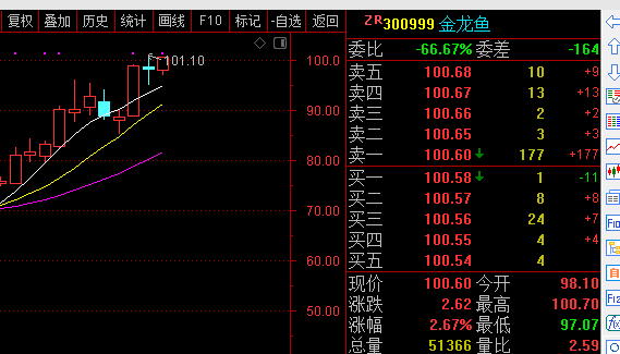 小商品城股票行情走势图_小商品城走势预测