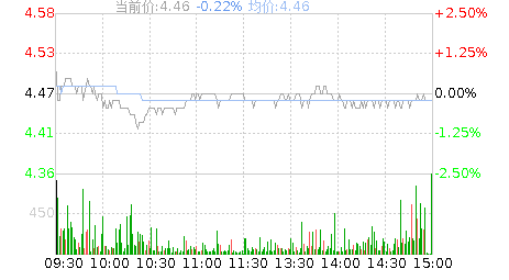 小商品城股票行情走势图_小商品城走势预测