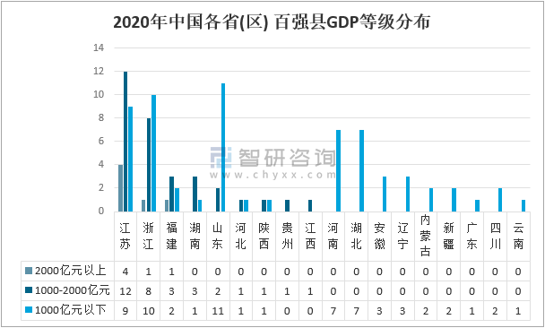 中国未来20年经济走势_未来20年经济走向