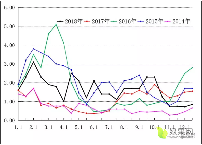 2022春节前蔬菜价格走势_2021年春节蔬菜价格走势