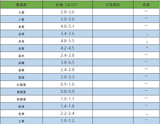 2022春节前蔬菜价格走势_2021年春节蔬菜价格走势