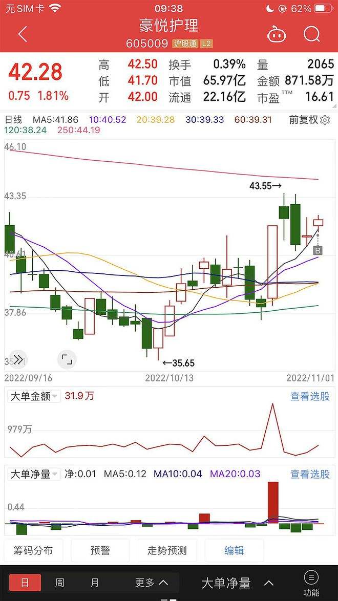 大单资金连续流入股价走势_个股大单资金连续大量流出