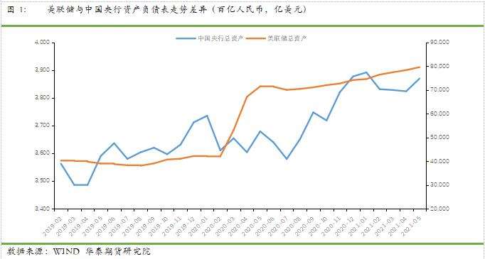 疫情期间我国外汇储备走势分析_疫情期间我国外汇储备走势分析报告