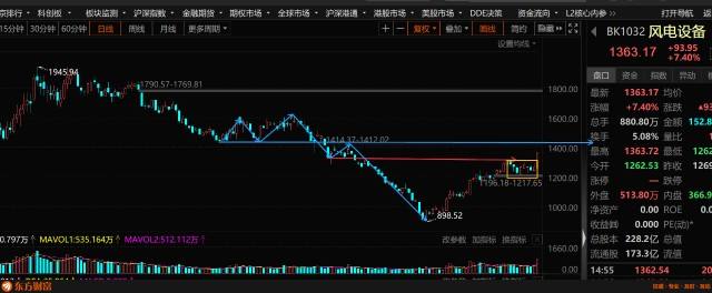 下周证券板块走势如何_下周证券板块走势如何看