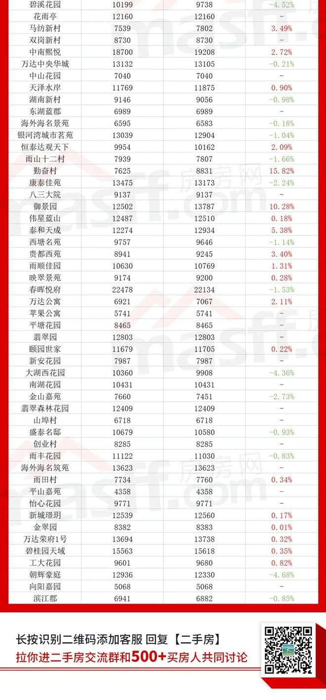 马鞍山市最近房价走势_马鞍山市区房价最新动态