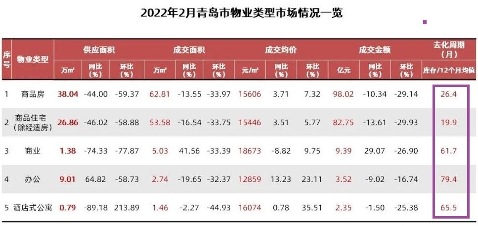 2022年2月份青岛房价走势_2016到2020年青岛房价走势图