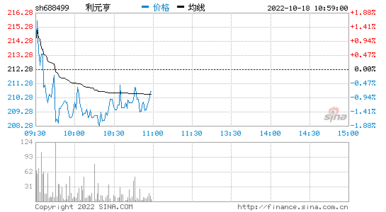 浙能电力股票行情走势_浙能电力股票行情新浪网