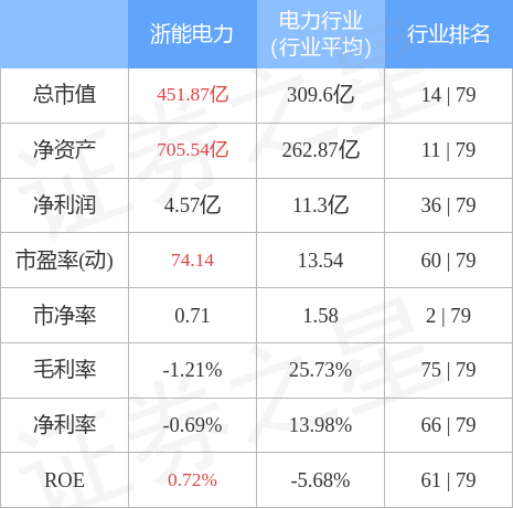 浙能电力股票行情走势_浙能电力股票行情新浪网