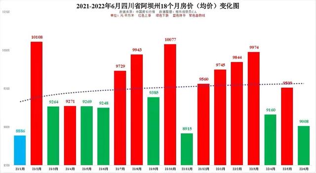 任丘的房价走势2022_任丘房价2020最新价格