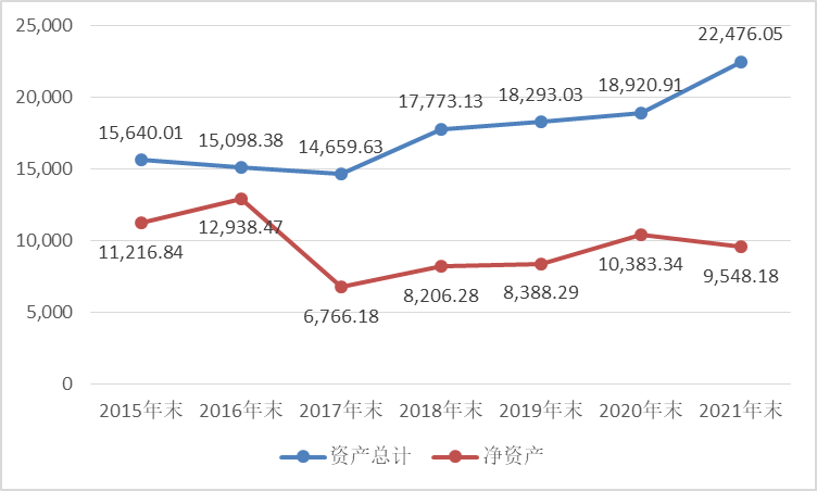 印刷纸价格走势图今日价的简单介绍