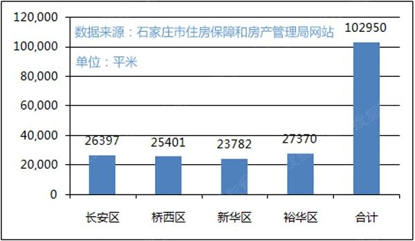 石家庄二手房市场走势_石家庄二手房价格走势分析