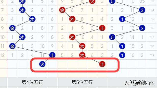 大乐透五行走势图数字是什么_大乐透五行走势图乐彩网图表工具