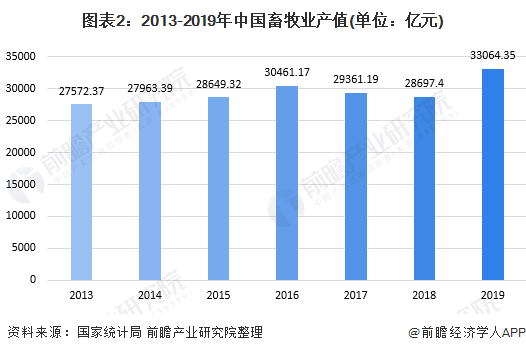 畜牧业生产行情走势分析预测_畜牧业生产行情走势分析预测报告