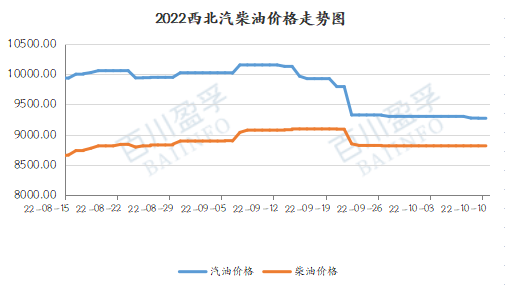 2028柴油价格走势分析图_2028柴油价格走势分析图表