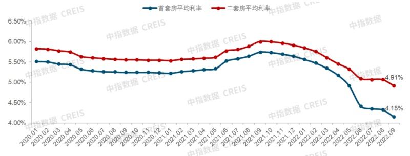 岳阳近5年房地产发展走势_岳阳近5年房地产发展走势如何