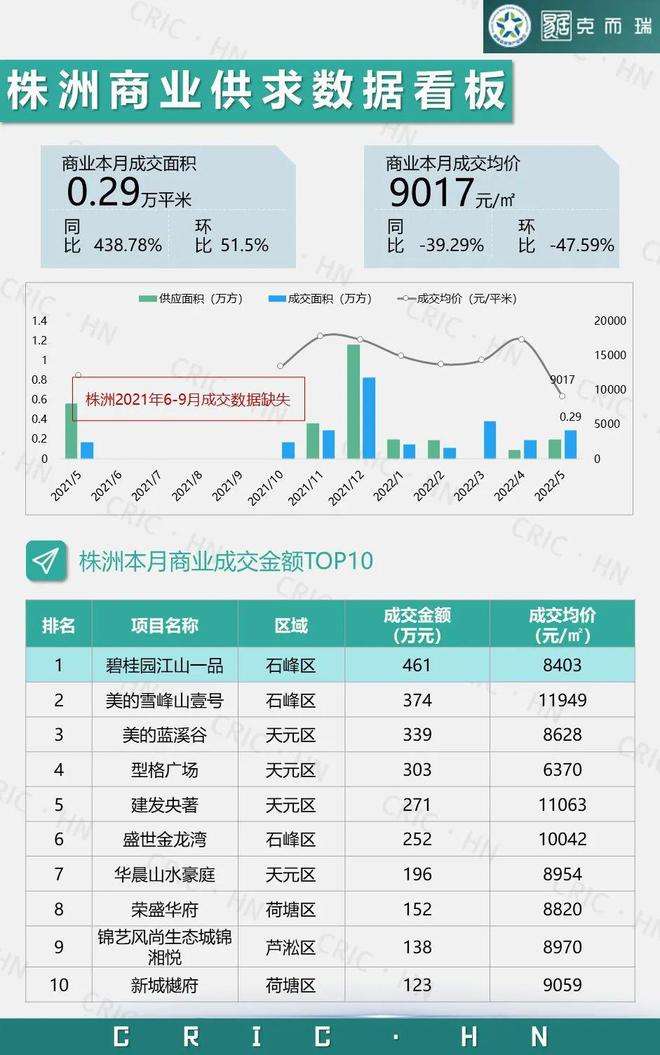 岳阳近5年房地产发展走势_岳阳近5年房地产发展走势如何