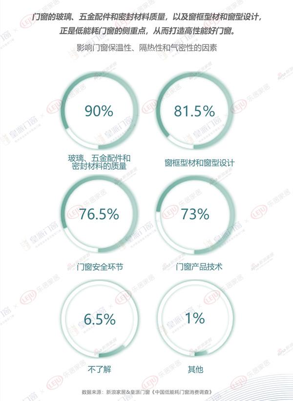 甘肃高性能门窗价格走势_甘肃高性能门窗价格走势如何