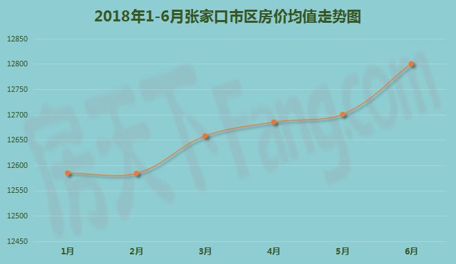 2018平坝房价走势图_2018平坝房价走势图片