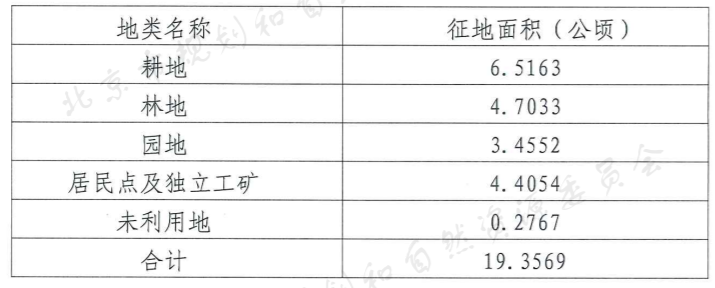 昌平区建设工程项目管理价格走势_昌平区建设工程项目管理价格走势如何