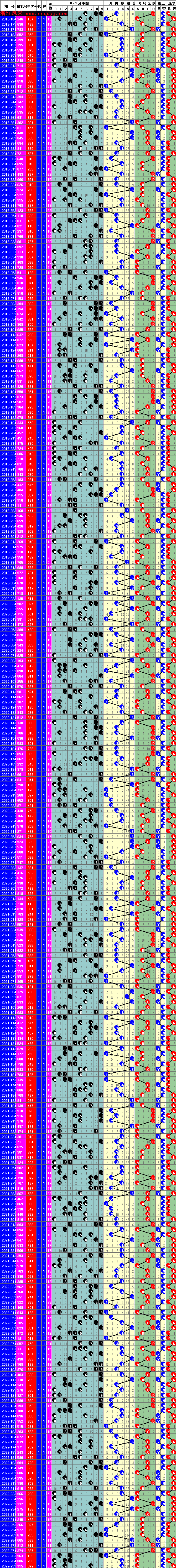 3d走势图渐江风彩网_福彩3d走势图基本走势360