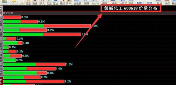 同花顺自选股如何显示走势_同花顺自选股如何导入通达信