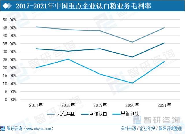 最新钛白粉价格走势图_钛白粉价格最新行情走势