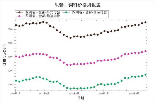 登封市生猪价格走势图_今日河南最新生猪价格行情