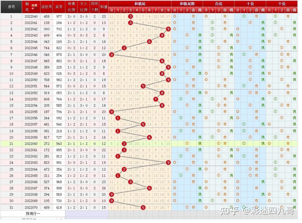 排三合值走势彩客网官网首页_排三合值走势图乐彩网图表工具