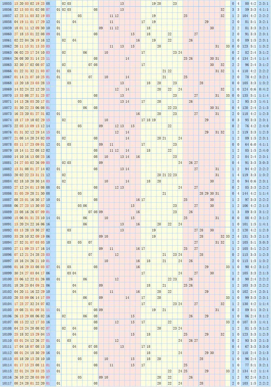 双色球辛远之门走势图_双色球走势图辛运之门