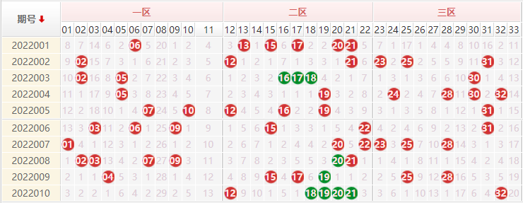 双色球辛远之门走势图_双色球走势图辛运之门