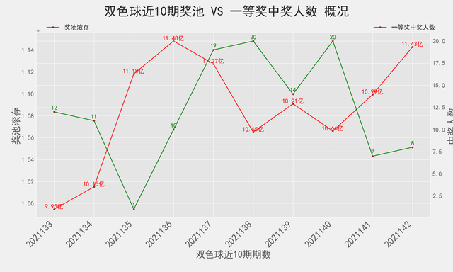 3月13号双色球开奖走势_314双色球开奖号码结果