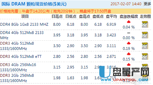 2014固态硬盘价格走势_2014固态硬盘价格走势如何