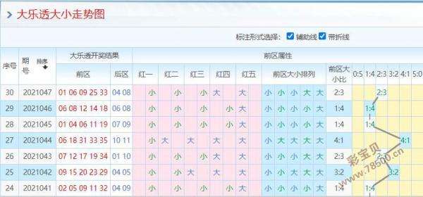 大乐透第4位九宫合数走势_大乐透第三位九宫合数走势图